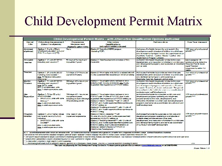 Child Development Permit Matrix 