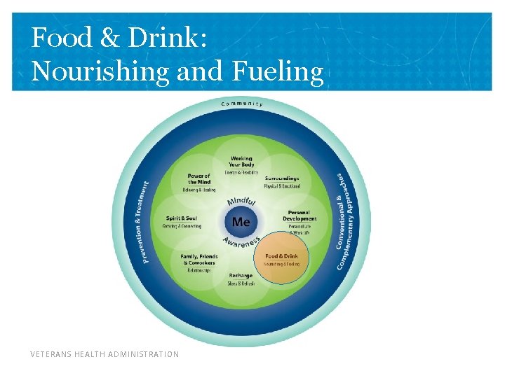 Food & Drink: Nourishing and Fueling VETERANS HEALTH ADMINISTRATION 