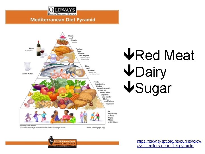  Red Meat Dairy Sugar https: //oldwayspt. org/resources/oldw ays-mediterranean-diet-pyramid 25 