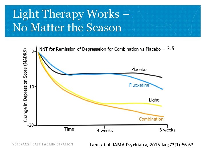 Light Therapy Works – No Matter the Season VETERANS HEALTH ADMINISTRATION Lam, et al.