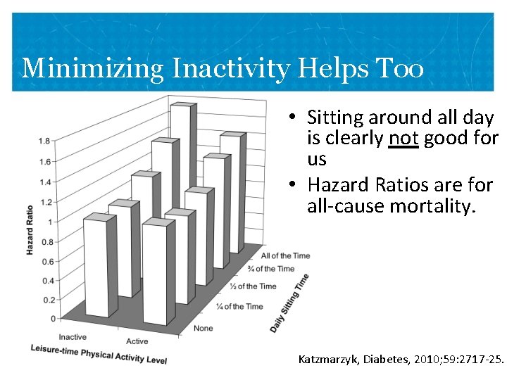Minimizing Inactivity Helps Too • Sitting around all day is clearly not good for