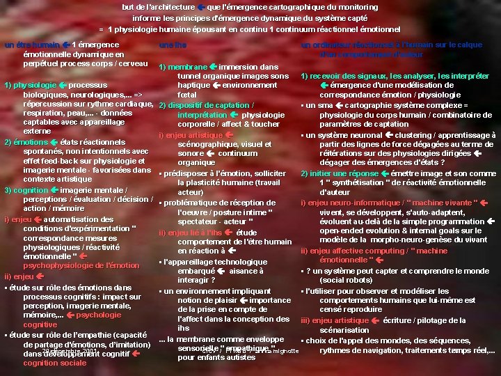 but de l'architecture que l'émergence cartographique du monitoring informe les principes d'émergence dynamique du