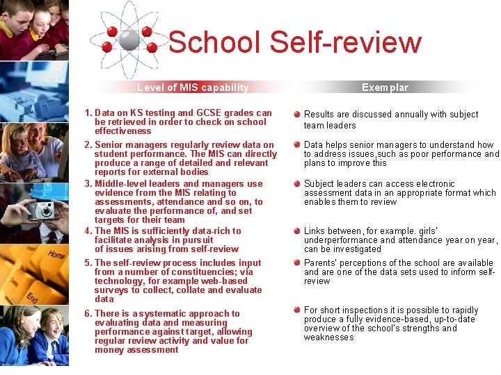 School Self-review Level of MIS capability Exemplar 1. Data on KS testing and GCSE