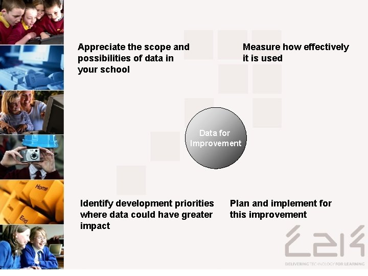 Appreciate the scope and possibilities of data in your school Measure how effectively it