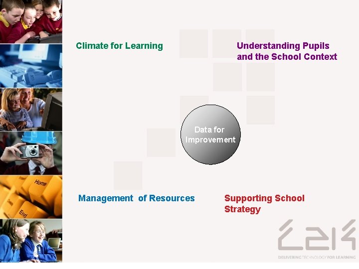 Climate for Learning Understanding Pupils and the School Context Data for Improvement Management of