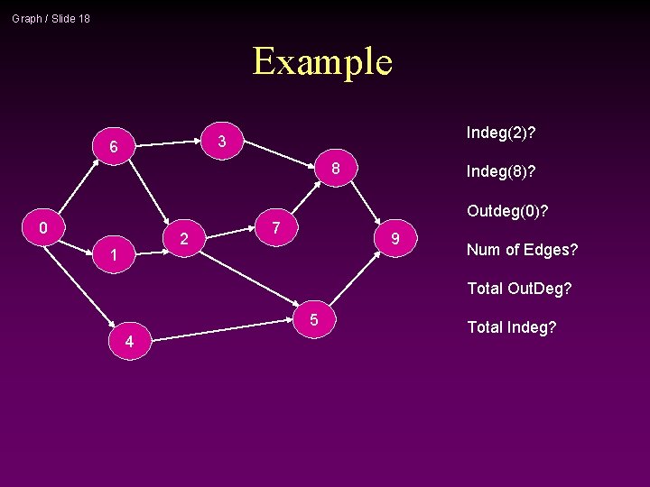 Graph / Slide 18 Example Indeg(2)? 3 6 8 0 2 1 Indeg(8)? Outdeg(0)?