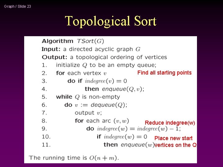 Graph / Slide 23 Topological Sort Find all starting points Reduce indegree(w) Place new