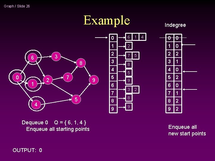 Graph / Slide 26 Example 3 6 0 6 1 2 2 7 3