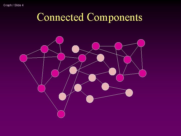 Graph / Slide 4 Connected Components 