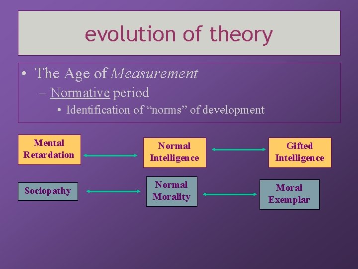 evolution of theory • The Age of Measurement – Normative period • Identification of