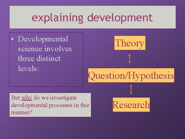 explaining development • Developmental science involves three distinct levels: Theory Question/Hypothesis But why do