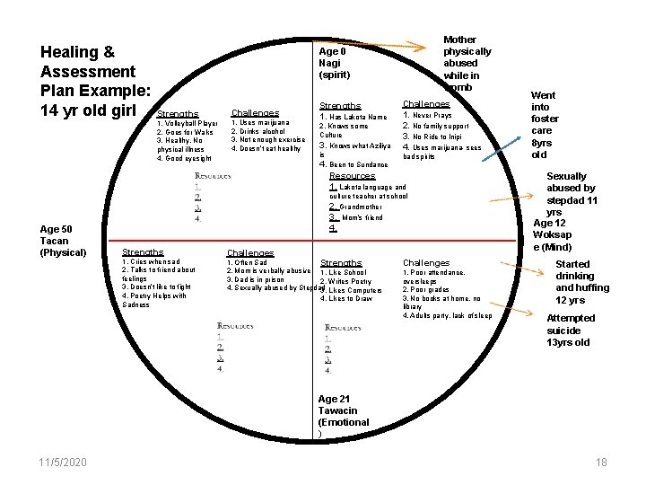 Healing & Assessment Plan Example: 14 yr old girl Mother physically abused while in