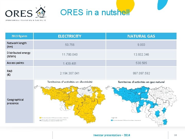 ORES in a nutshell ELECTRICITY NATURAL GAS 50. 756 9. 003 Distributed energy (MWh)