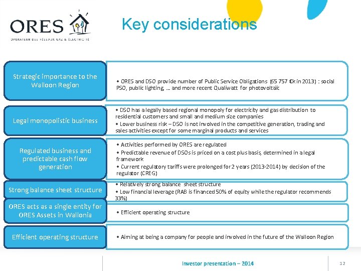 Key considerations Strategic importance to the Walloon Region • ORES and DSO provide number