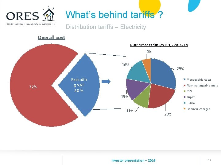 What’s behind tariffs ? Distribution tariffs – Electricity Overall cost Distribution tariffs (ex IEH)