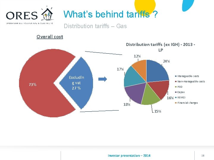 What’s behind tariffs ? Distribution tariffs – Gas Overall cost Distribution tariffs (ex IGH)