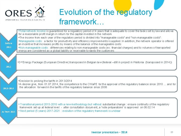 Evolution of the regulatory framework… Before 2012 • Total network income is guaranteed for