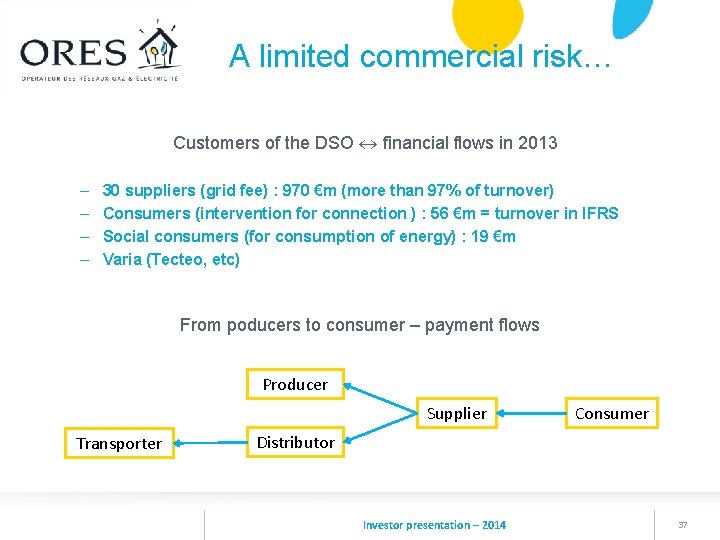  A limited commercial risk… Customers of the DSO financial flows in 2013 –