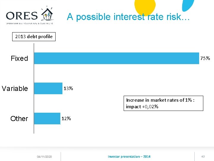 A possible interest rate risk… 2013 debt profile Fixed 75% Variable 13% Increase in