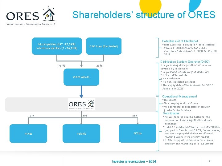 Shareholders’ structure of ORES Potential exit of Electrabel Municipalities (197 -15, 79%) Intermunicipalities (7