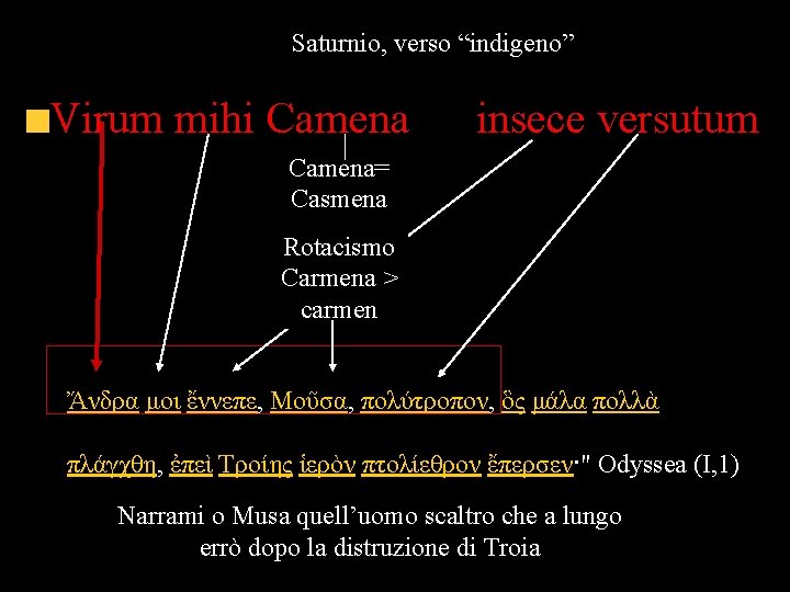 Saturnio, verso “indigeno” Virum mihi Camena insece versutum Camena= Casmena Rotacismo Carmena > carmen