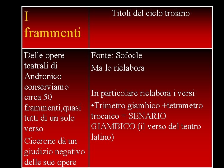 I frammenti Delle opere teatrali di Andronico conserviamo circa 50 frammenti, quasi tutti di