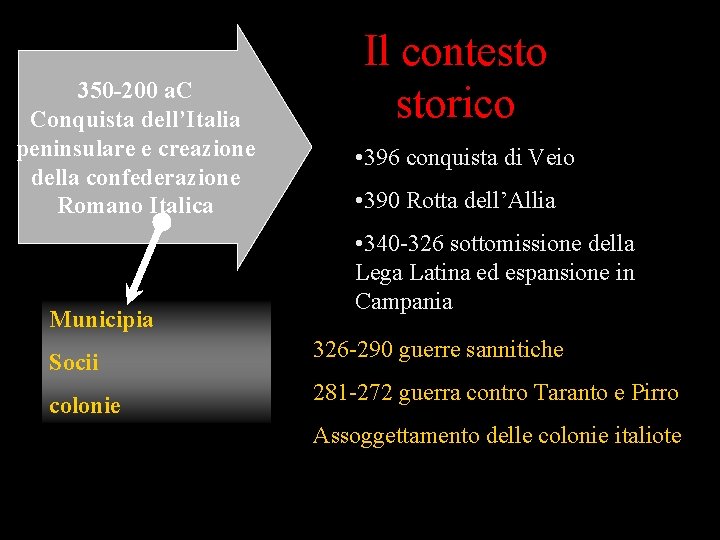 350 -200 a. C Conquista dell’Italia peninsulare e creazione della confederazione Romano Italica Municipia