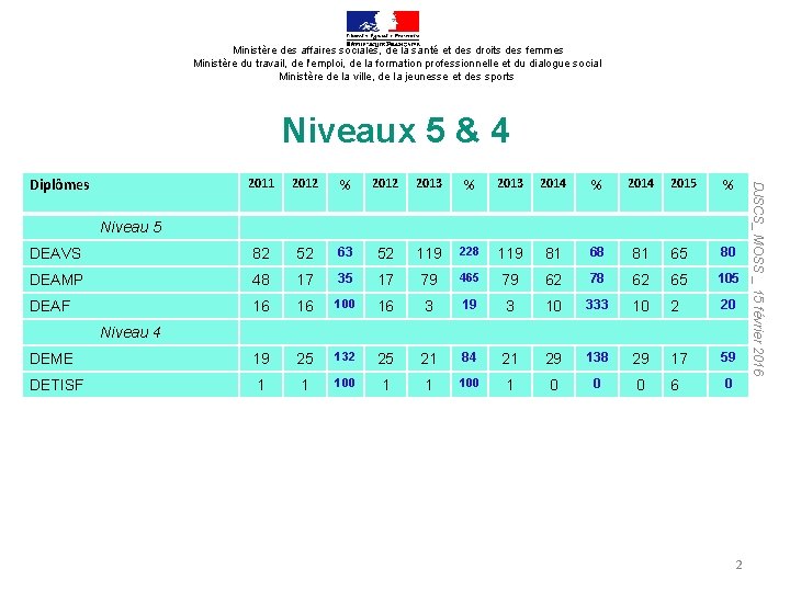 Ministère des affaires sociales, de la santé et des droits des femmes Ministère du
