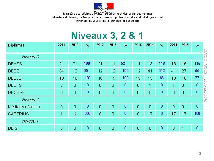 Ministère des affaires sociales, de la santé et des droits des femmes Ministère du