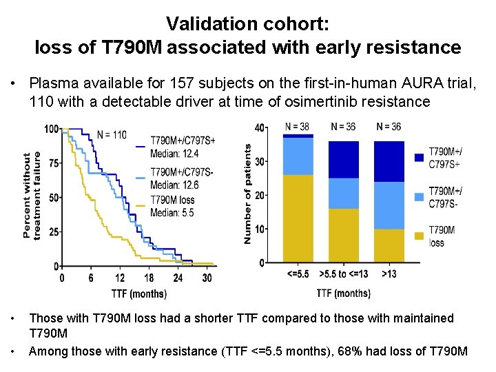 Validation cohort: loss of T 790 M associated with early resistance • Plasma available