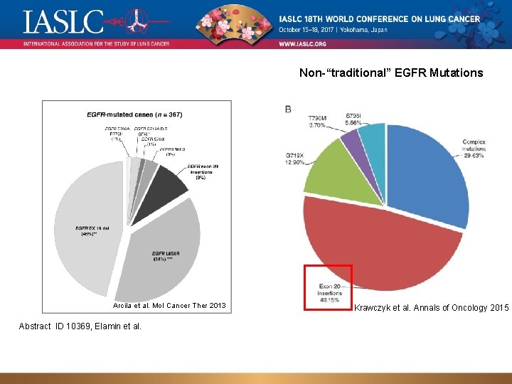 Non-“traditional” EGFR Mutations Arcila et al. Mol Cancer Ther 2013 Abstract ID 10369, Elamin