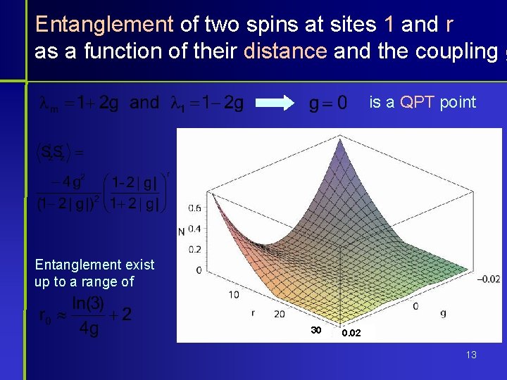 Entanglement of two spins at sites 1 and r as a function of their