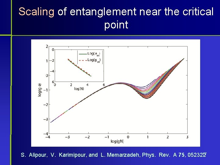 Scaling of entanglement near the critical point 17 S. Alipour, V. Karimipour, and L.