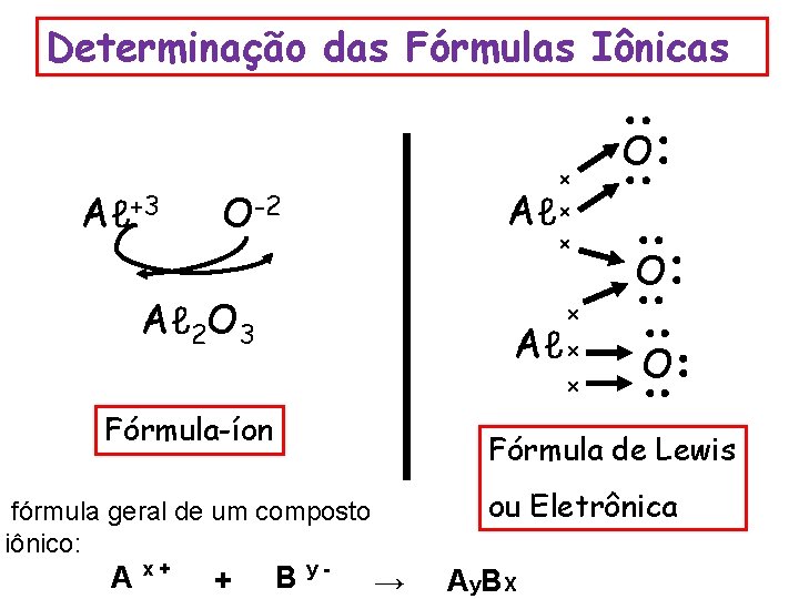 Determinação das Fórmulas Iônicas Aℓ+3 x Aℓ x O-2 x Aℓ 2 O 3