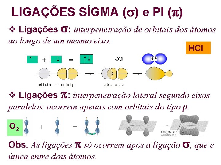 LIGAÇÕES SÍGMA ( ) e PI ( ) HCl O 2 