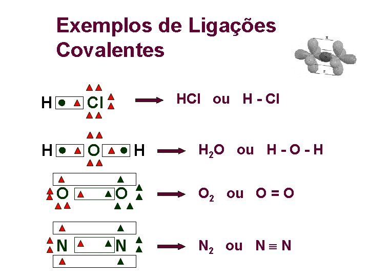 Exemplos de Ligações Covalentes H Cl H O HCl ou H - Cl H