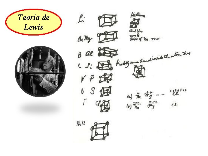 Teoria de Lewis 