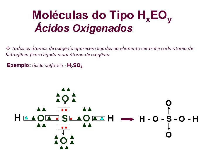 Moléculas do Tipo Hx. EOy Ácidos Oxigenados Todos os átomos de oxigênio aparecem ligados