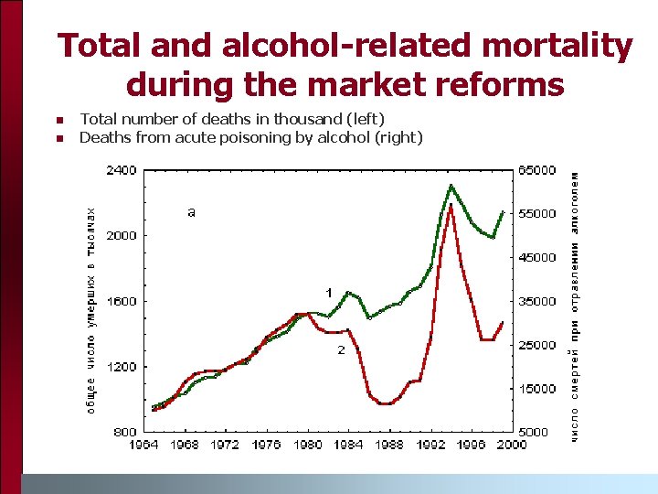 Total and alcohol-related mortality during the market reforms n n Total number of deaths