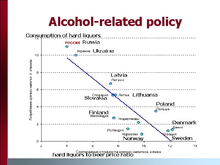 Alcohol-related policy 