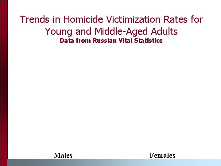 Trends in Homicide Victimization Rates for Young and Middle-Aged Adults Data from Russian Vital