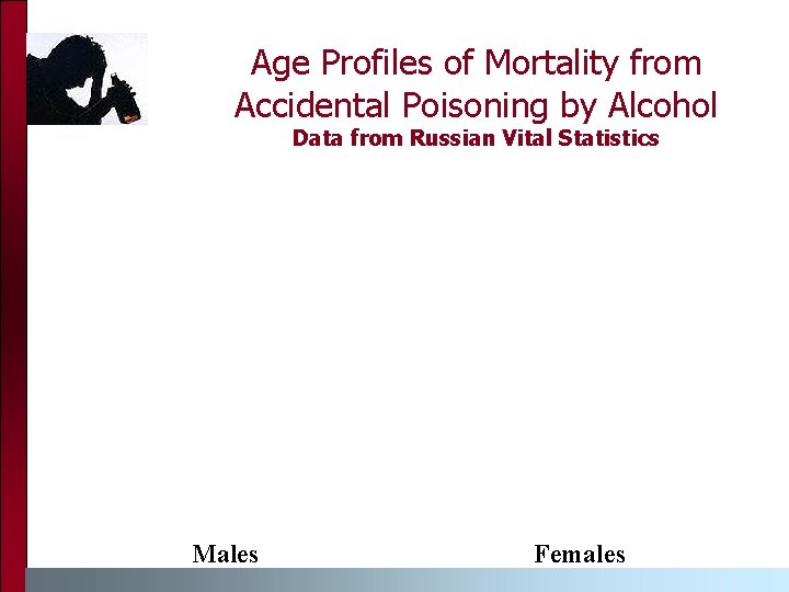 Age Profiles of Mortality from Accidental Poisoning by Alcohol Data from Russian Vital Statistics