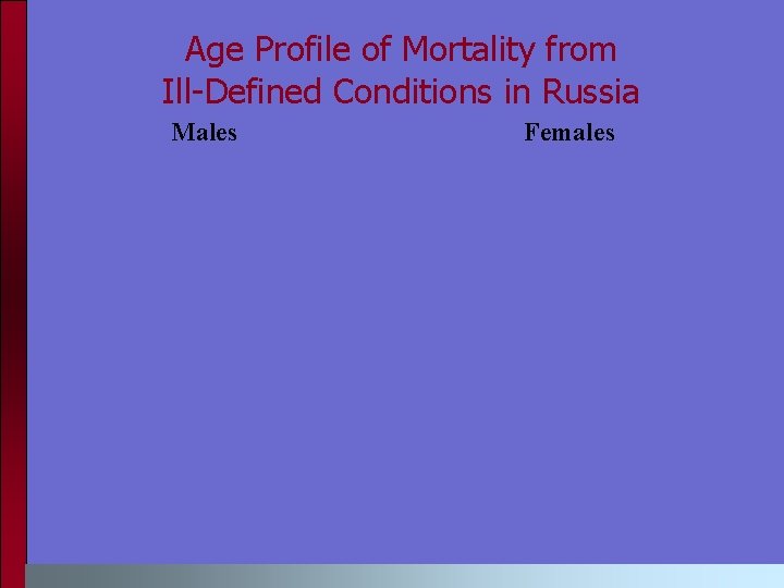 Age Profile of Mortality from Ill-Defined Conditions in Russia Males Females 