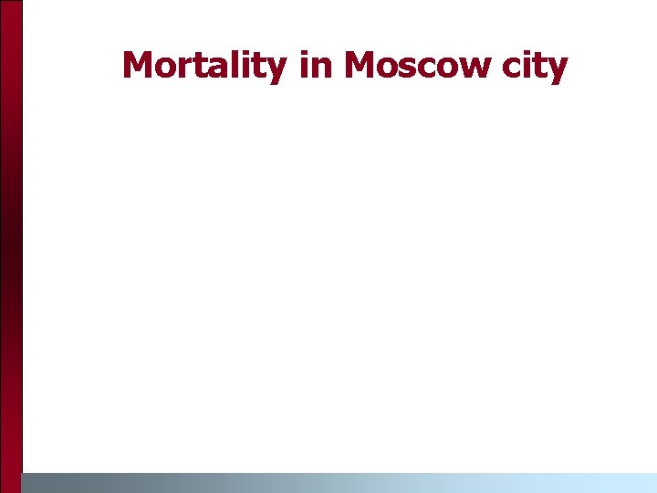 Mortality in Moscow city 