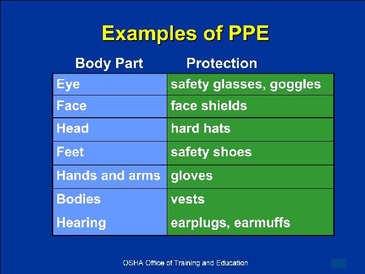 OSHA Office of Training and Education 16 