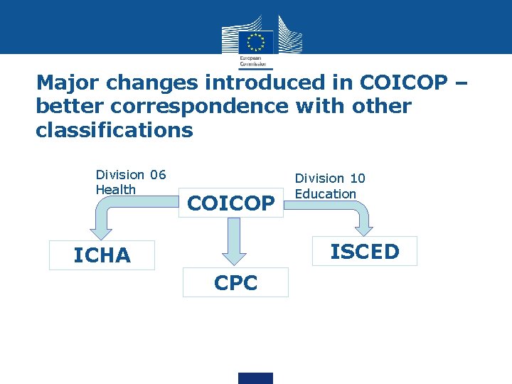 Major changes introduced in COICOP – better correspondence with other classifications Division 06 Health
