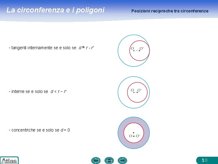 La circonferenza e i poligoni Posizioni reciproche tra circonferenze • tangenti internamente se e