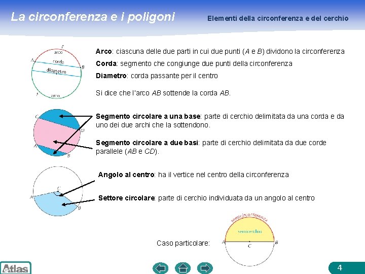 La circonferenza e i poligoni Elementi della circonferenza e del cerchio Arco: ciascuna delle