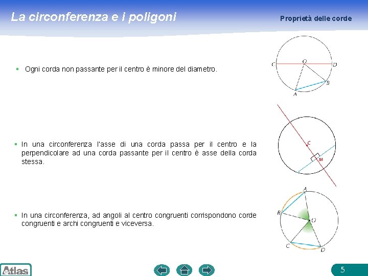 La circonferenza e i poligoni Proprietà delle corde § Ogni corda non passante per