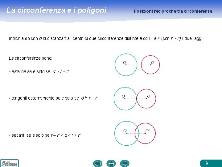 La circonferenza e i poligoni Posizioni reciproche tra circonferenze Indichiamo con d la distanza